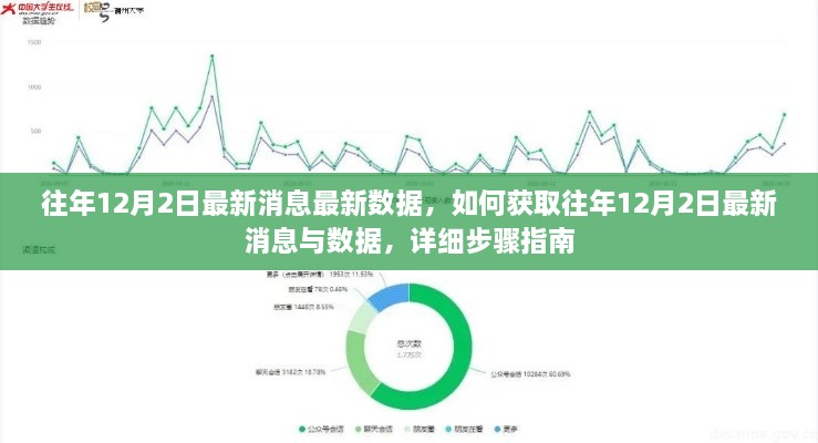 获取往年12月2日最新消息与数据的详细步骤指南