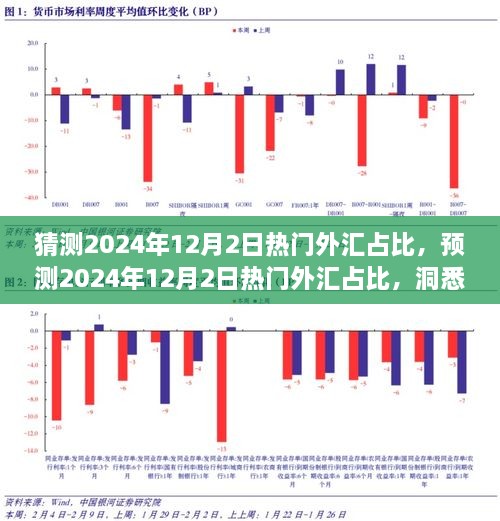 猜测2024年12月2日热门外汇占比，预测2024年12月2日热门外汇占比，洞悉市场趋势，把握投资机会