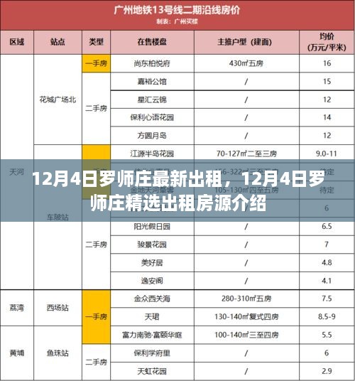 12月4日罗师庄精选出租房源，最新房源介绍与租赁指南