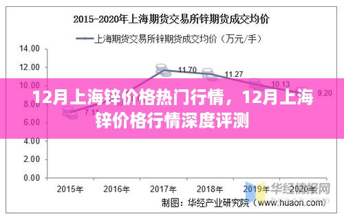 上海锌价格行情深度解析，热门行情与评测报告（12月版）