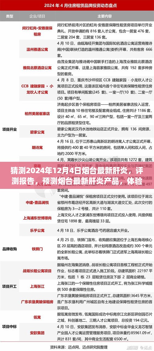 2024年烟台最新肝炎产品评测报告，体验特性、竞品对比与目标用户分析