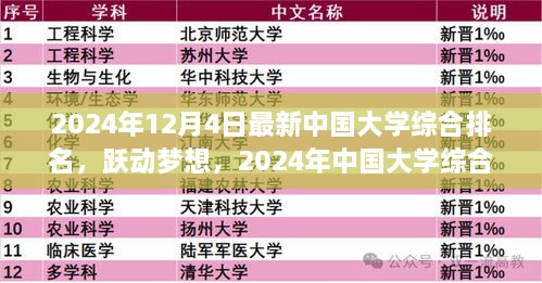 励志故事背后，2024年中国大学综合排名揭晓，学习成就无限可能！