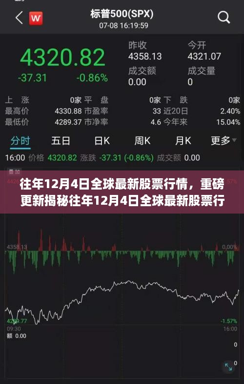 揭秘，智能科技引领投资新时代——往年12月4日全球最新股票行情深度解析与智能投资利器揭秘