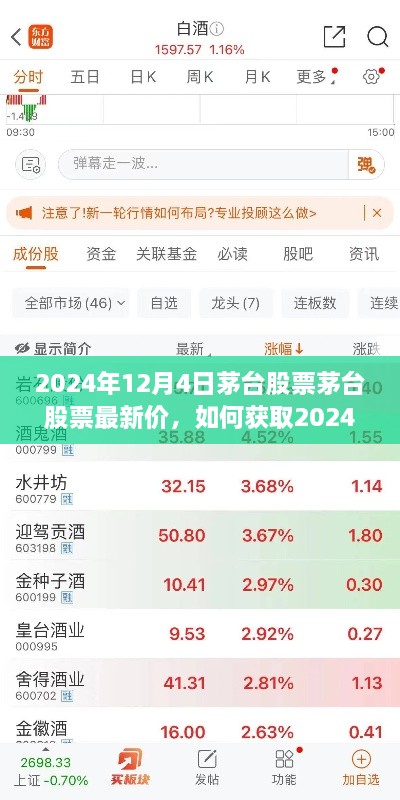 2024年茅台股票最新价获取指南，步骤详解