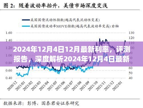 深度解析，2024年12月最新利率产品评测报告及利率动态分析