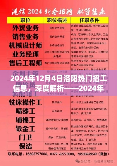 2024年洛阳热门招工信息详解，全面解析洛阳招工市场趋势