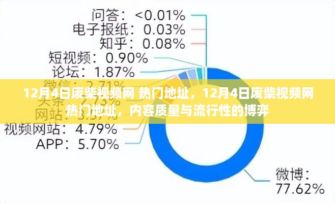 12月4日废柴视频网热门地址，内容质量与流行性的较量