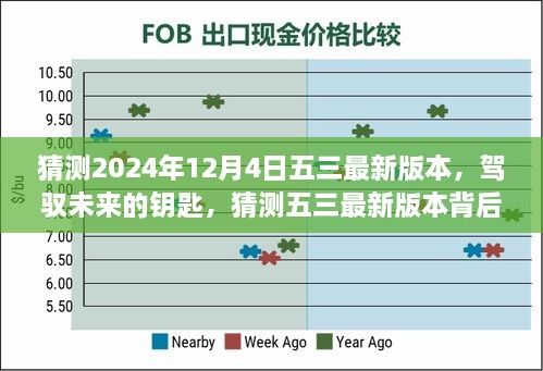 揭秘五三最新版本背后的励志故事与成长之旅，驾驭未来的钥匙，预测五三未来走向（2024年12月4日）