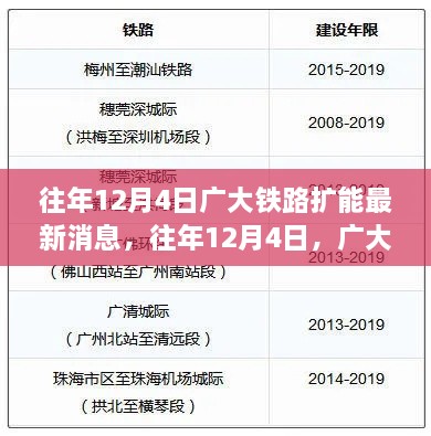 往年12月4日，广大铁路扩能进展与最新消息