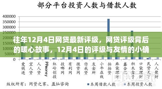 友情的小确幸与往年网贷评级背后的暖心故事（最新评级发布）