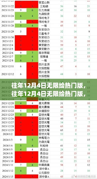 往年12月4日无限绘热门版，深度解析与观点阐述