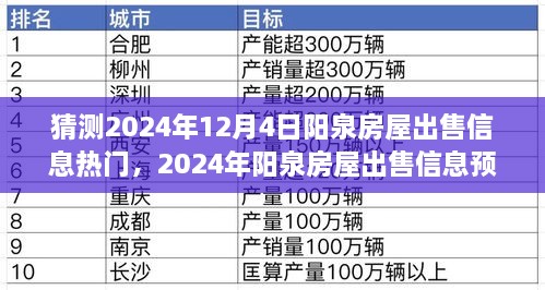 2024年阳泉房屋出售信息预测与热门指南