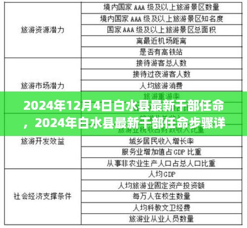 2024年白水县干部任命全新解读，步骤详解与最新动态