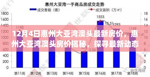 惠州大亚湾澳头房价揭秘，最新动态与未来趋势探索