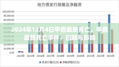 2024年甲癌最新死亡事件回顾与影响分析