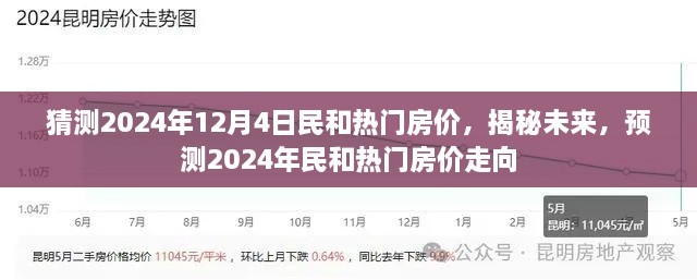 揭秘未来，预测民和热门房价走向，展望2024年房价趋势分析