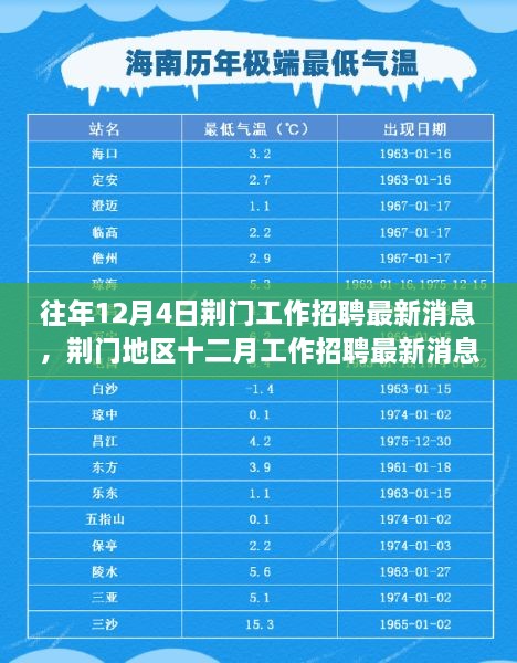 荆门招聘最新消息全攻略，掌握求职技巧与机会，轻松求职于十二月工作招聘市场