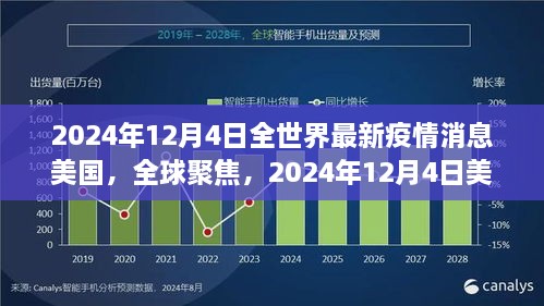 全球聚焦，美国疫情最新动态概览（2024年12月4日）