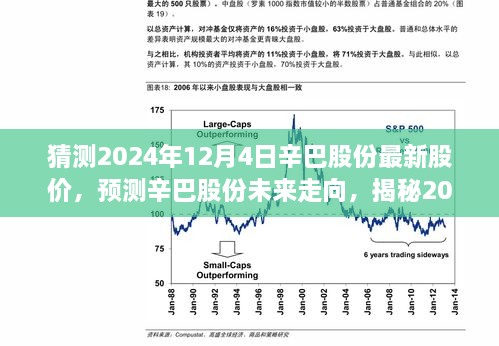 揭秘辛巴股份未来走向，预测2024年最新股价动向及未来展望