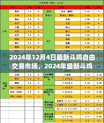 2024年斗鸡自由交易市场深度解析与最新资讯