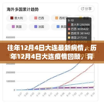 历年12月4日大连疫情回顾与影响分析，最新疫情背景与事件概述