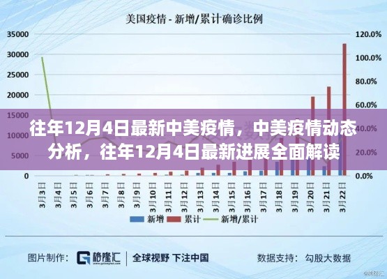 往年12月4日中美疫情最新动态分析与全面解读