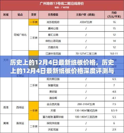 历史上的12月4日纸板价格深度解析与最新评测介绍