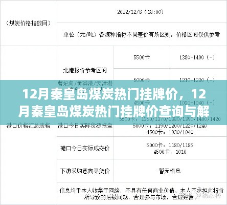 12月秦皇岛煤炭热门挂牌价详解及查询解读步骤指南