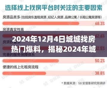 城城找房重磅爆料揭秘，科技革新引领未来居住体验革新