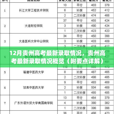 贵州高考最新录取情况概览，附要点详解及12月最新录取数据