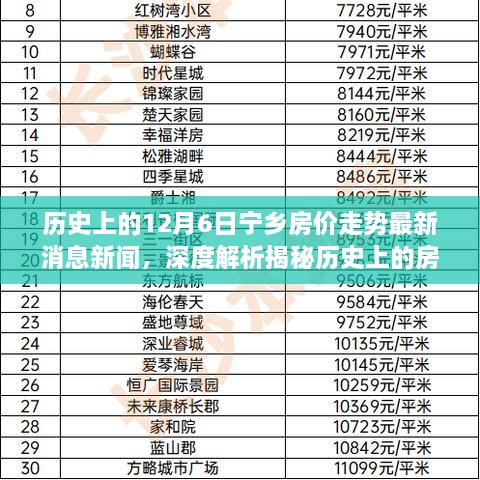 历史上的房价变迁与最新宁乡房价走势深度解析，揭秘影响洞察