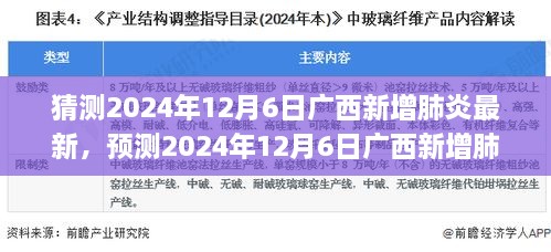 2024年12月6日广西新增肺炎最新动态预测，趋势分析与应对策略