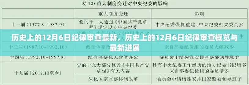 历史上的12月6日纪律审查概览与最新进展揭秘