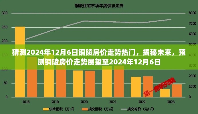 揭秘未来，铜陵房价走势预测至2024年12月6日热门展望