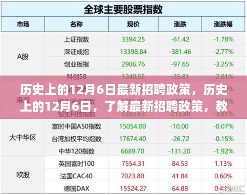 历史上的12月6日招聘政策更新，求职成功指南助你掌握求职要领！