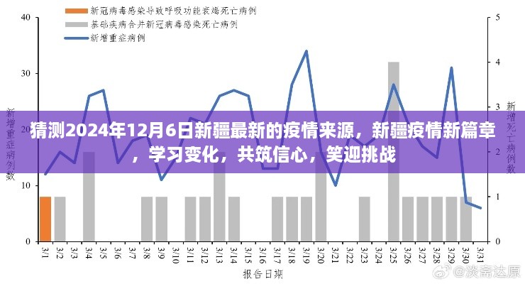 新疆疫情新篇章，探寻未来疫情来源，学习变化与信心构筑的挑战之路