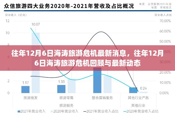 往年12月6日海涛旅游危机回顾与最新动态揭秘