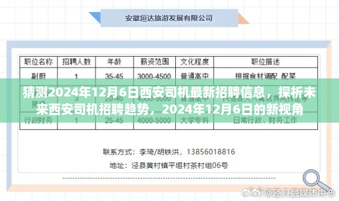 2024年12月6日西安司机最新招聘趋势探析，未来招聘展望与新视角