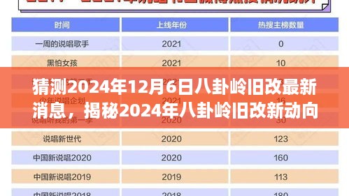 揭秘八卦岭旧改新动向，预测分析未来城市焕新面貌的最新消息（2024年12月6日）