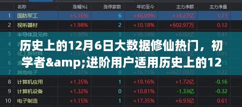 历史上的12月6日大数据修仙热潮，初学者与进阶者的技能掌握与修仙启程