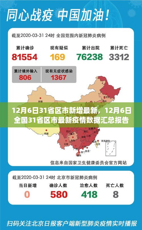 12月6日全国31省区市疫情数据汇总报告，最新数据一览