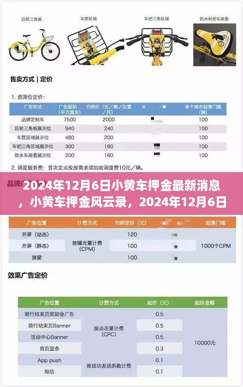 小黄车押金风云录，最新消息与深度解析（截至2024年12月6日）