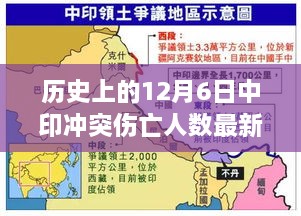 历史硝烟中的力量，中印冲突伤亡人数背后的励志故事与最新伤亡统计