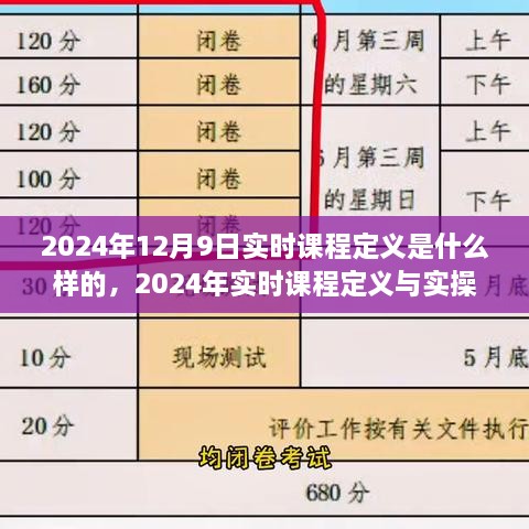 2024年实时课程定义与实操指南，任务完成及新技能学习之道