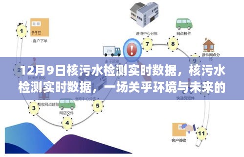 特定日期报告，关注核污水检测实时数据，环境与未来的深度观察（12月9日报告）