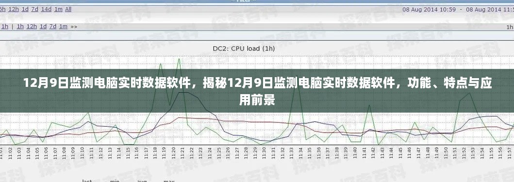 揭秘，12月9日电脑实时数据监测软件的全面解析与应用前景展望