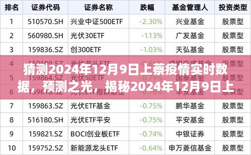 揭秘，预测之光下的上蔡疫情实时数据预测（预测日期，2024年12月9日）