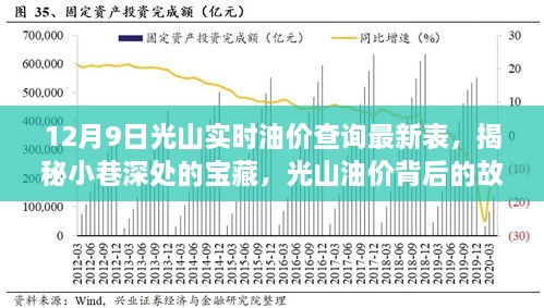 12月9日光山实时油价查询最新表，揭秘小巷深处的宝藏，光山油价背后的故事与一家特色小店的独特魅力