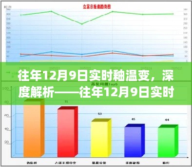 往年12月9日实时釉温变化，特性、体验、竞品对比及用户群体深度解析