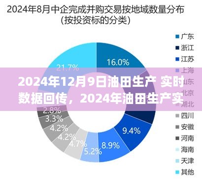 2024年油田生产实时数据回传系统深度评测，未来生产监控的新篇章